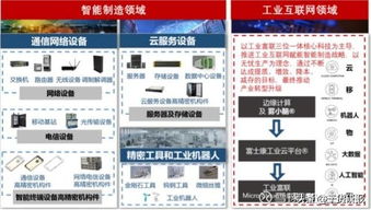 5G元年加持，軟件開發行業迎來60%增長