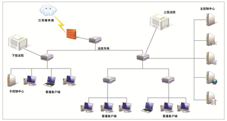 江民網絡版殺毒軟件全面護航天津法院系統軟件服務