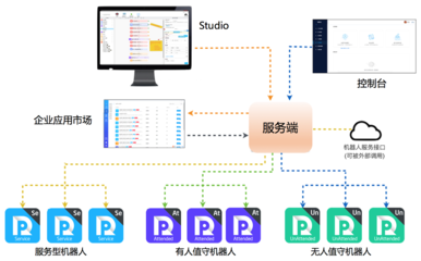 阿里云RPA在影視節目制作中的產品架構與應用解析