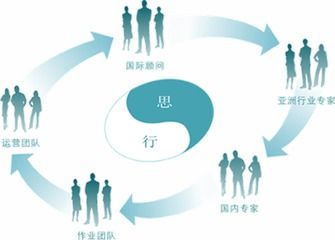 推動企業營銷發展的原動力——品牌策劃公司
