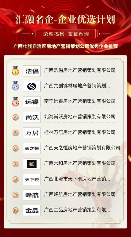 廣西壯族自治區房地產營銷策劃優秀企業推薦 引領行業創新與卓越